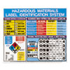 LabelMaster(R) Hazardous Materials Label Identification System Poster